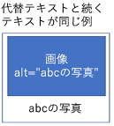 画像の代替テキストと続くテキストが同じ様子であることを示した説明図