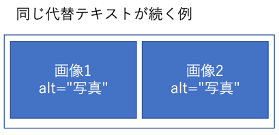 二つの画像が並び、両方の代替テキストが同じ内容であることを示した説明図