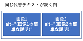 二つの画像の代替テキストを、例えば連番をつけることで異なるものであるようにしたことを示す説明図