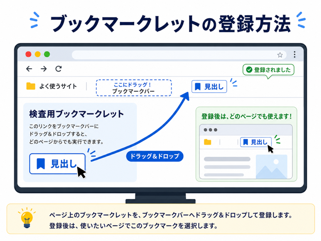 ブックマークの登録の仕方を図にしたもの